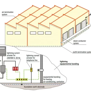 LIGHTNING PROTECTION SYSTEM